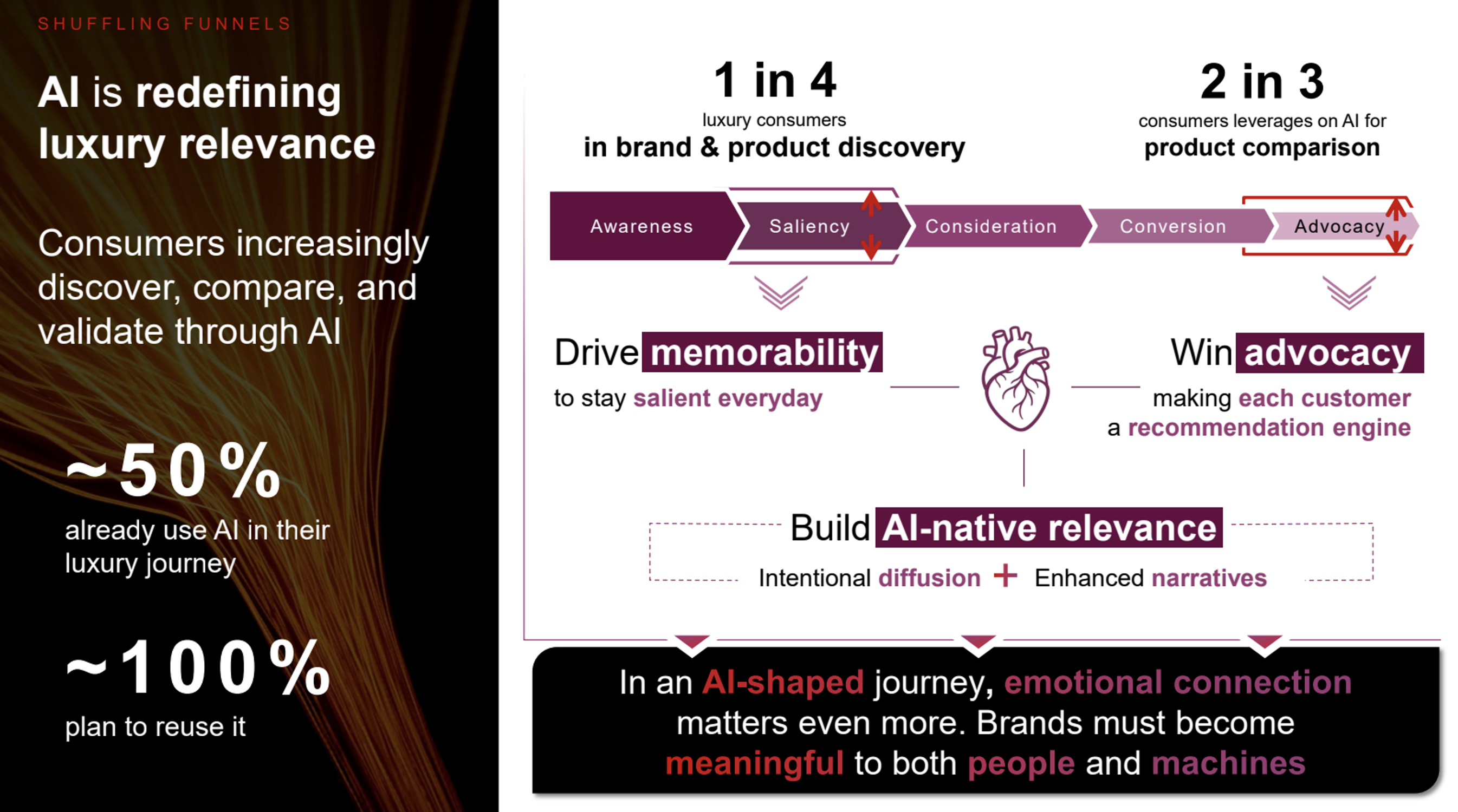 ia bain company luxury 2026