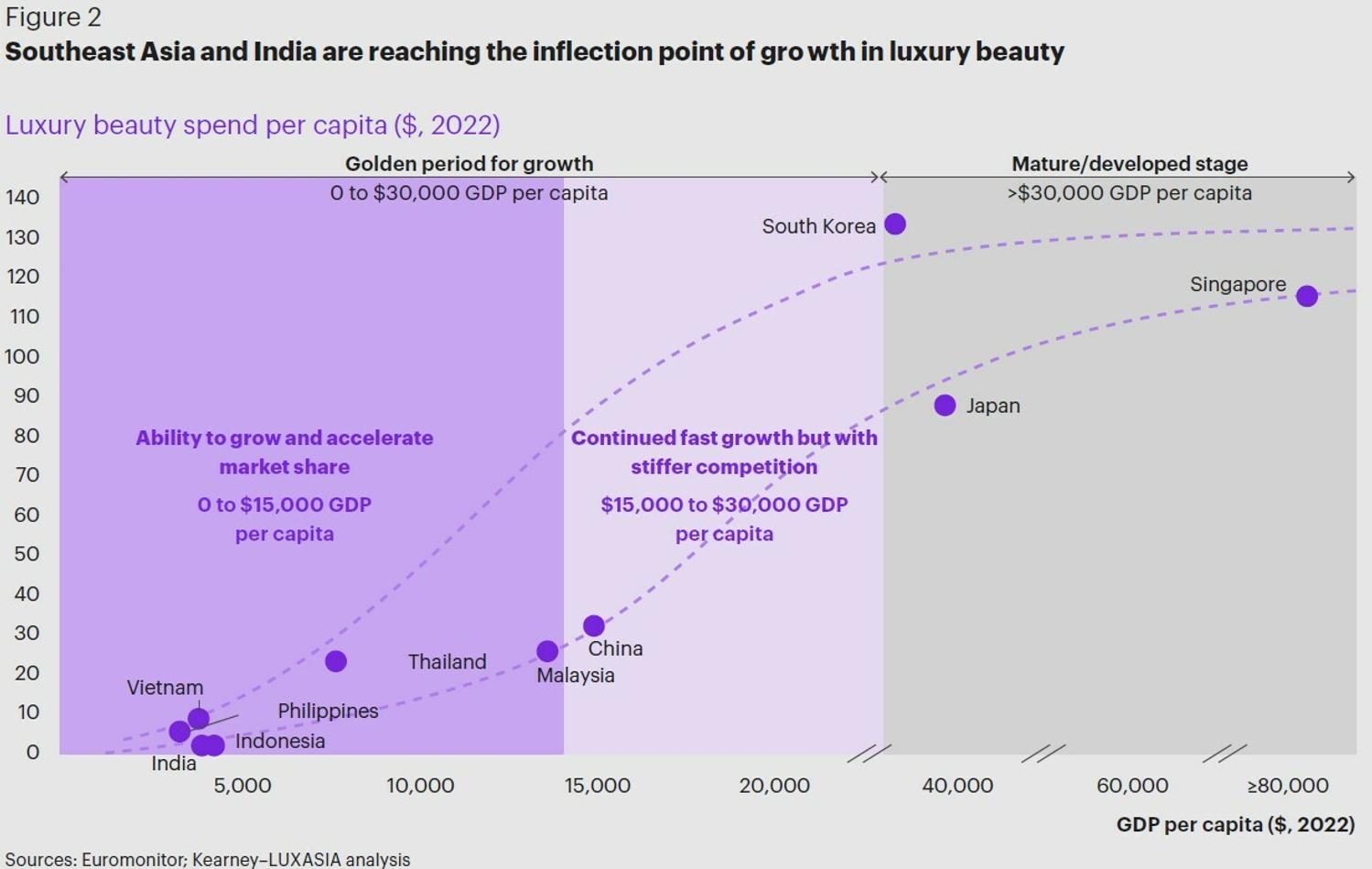 luxe asie sud est inde beaute