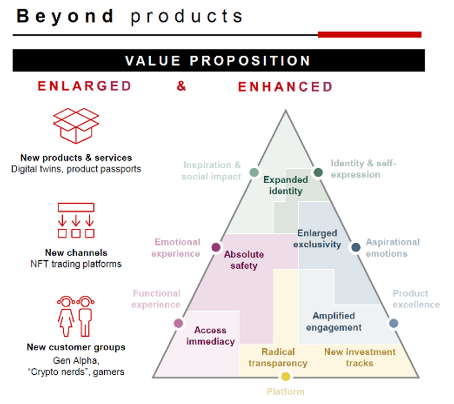 bain beyond product