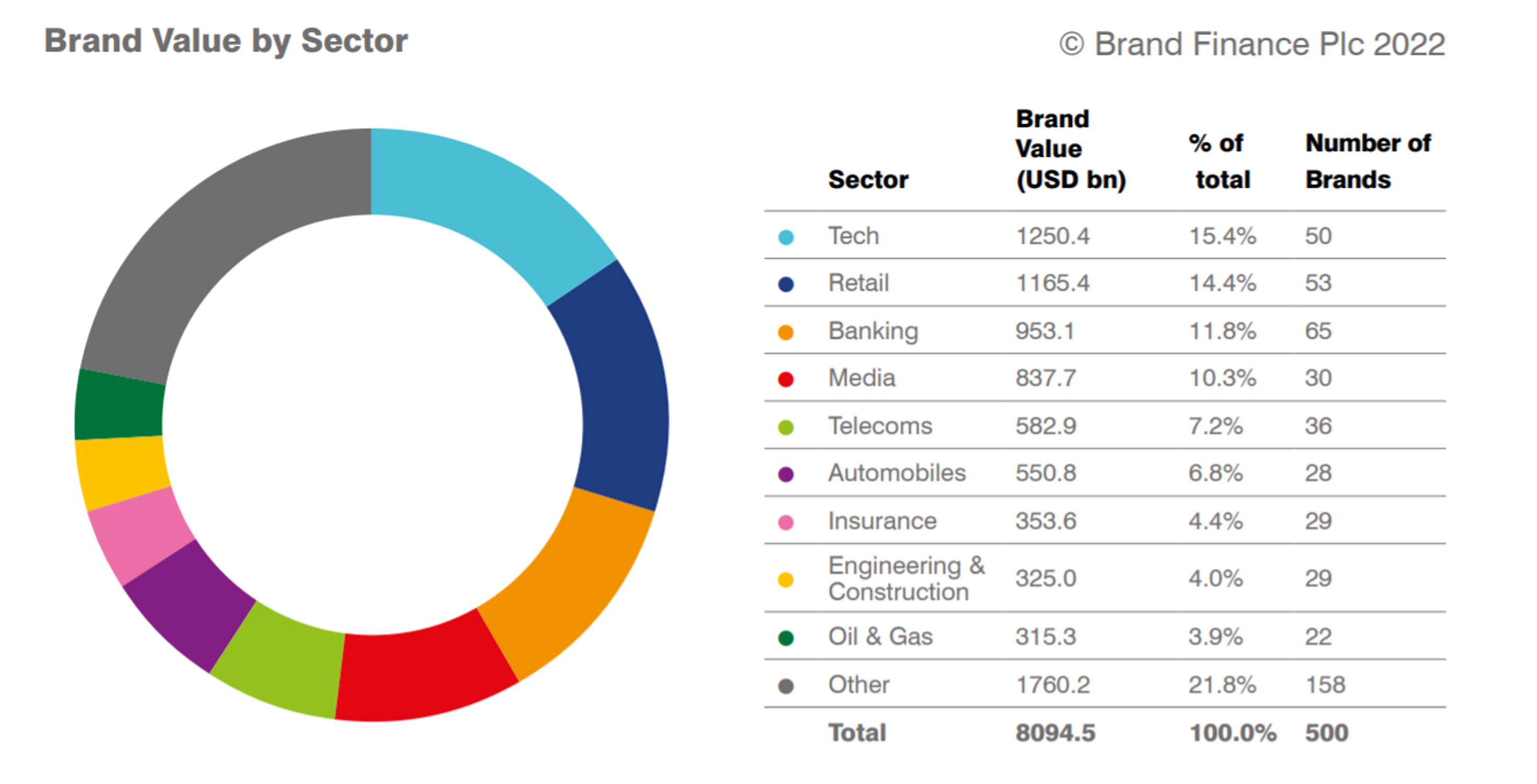brandfinance valorisation marque
