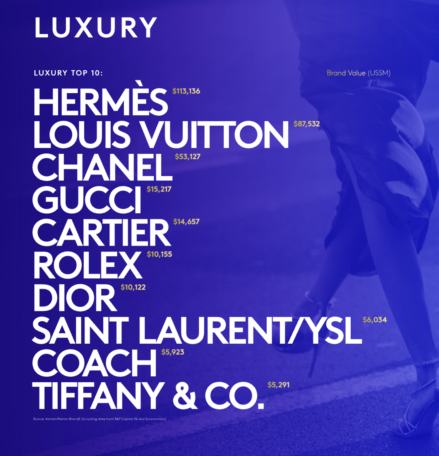 classement luxe brand z 2026