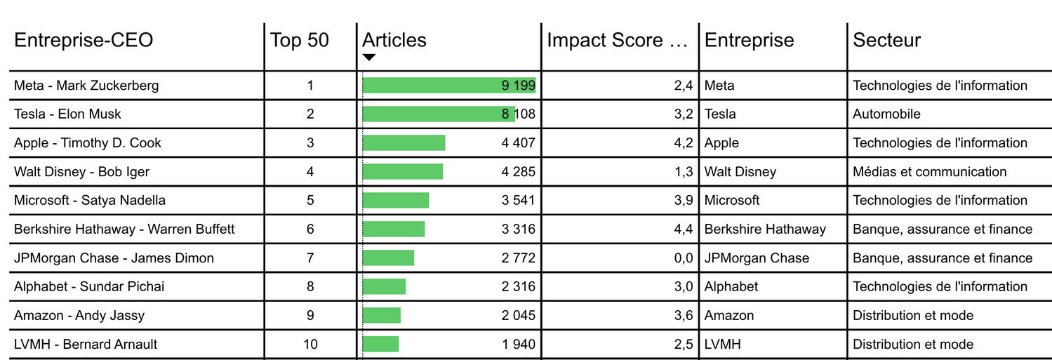 ceo index international 2023