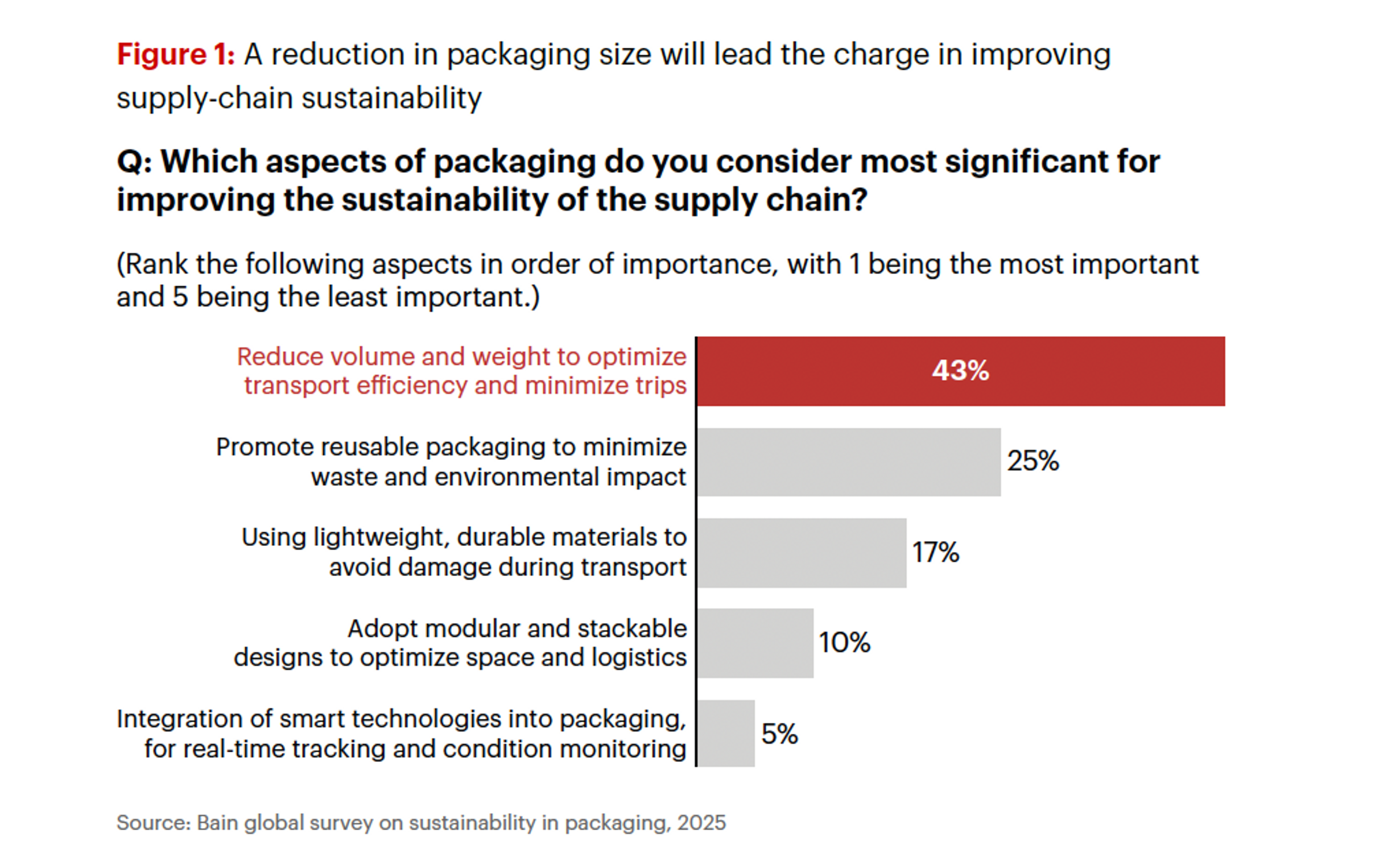 chiffres packaging bain & company étude