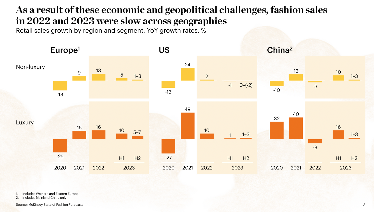 chiffres state of fashion 2024