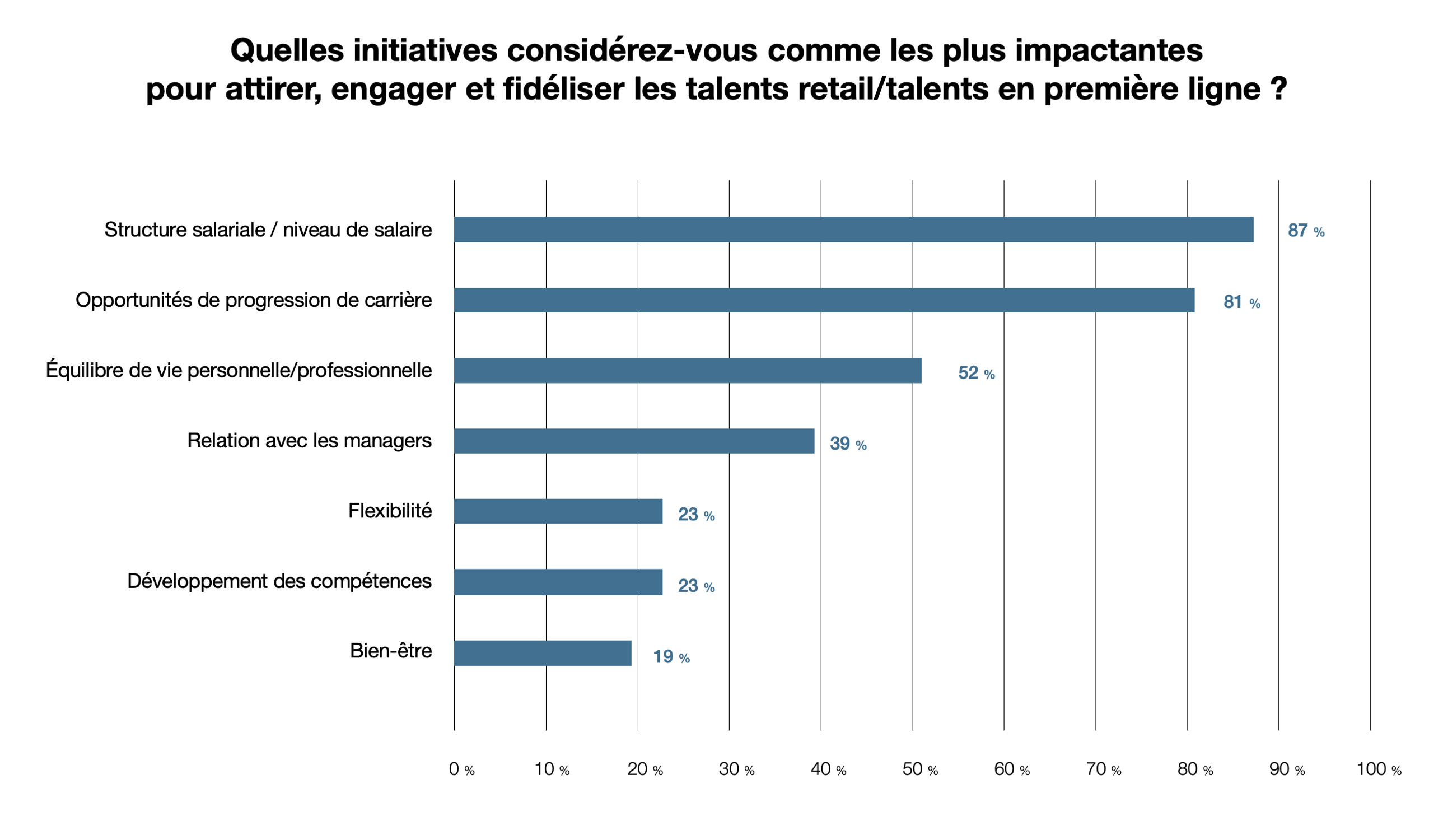 comité colbert mad