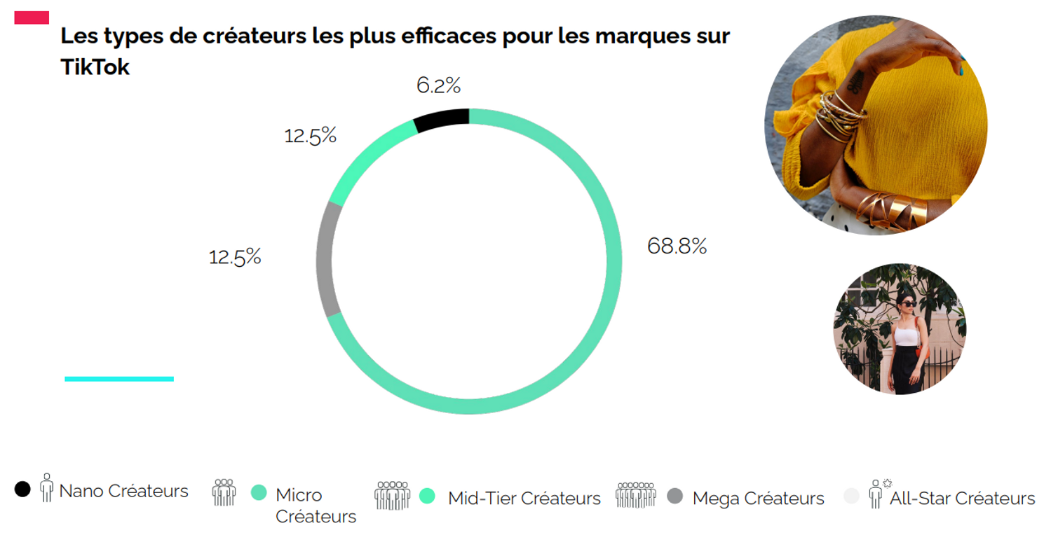 créateur tiktok marque