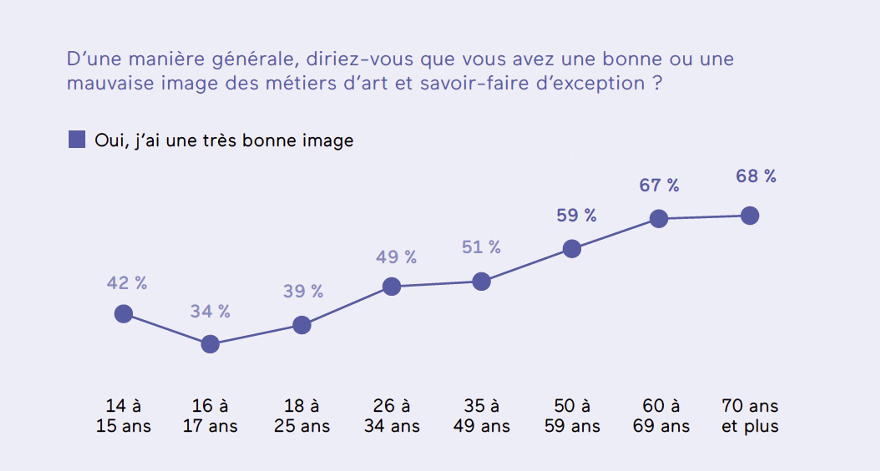 étude perceptio métiers d'art recrutement luxe