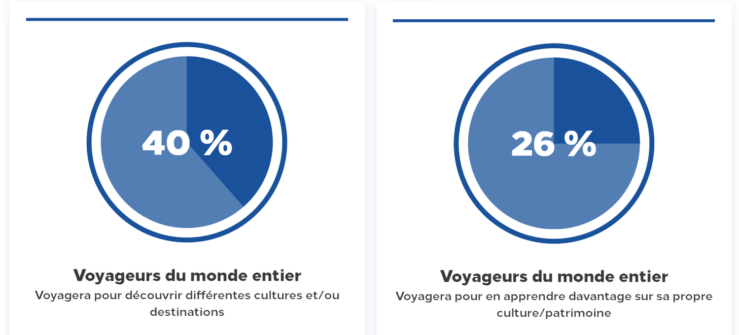 hilton-rapport-tendance-exprience-voyage