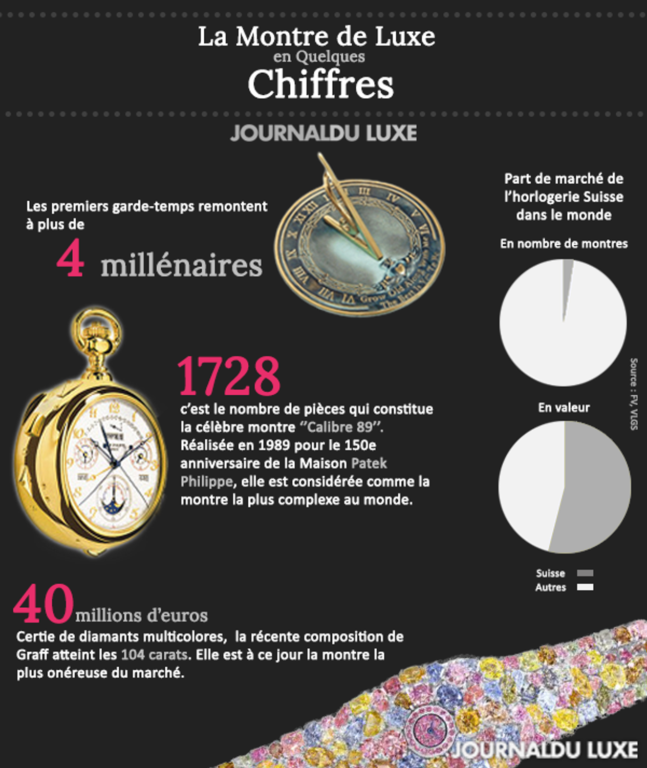 Montres de luxe