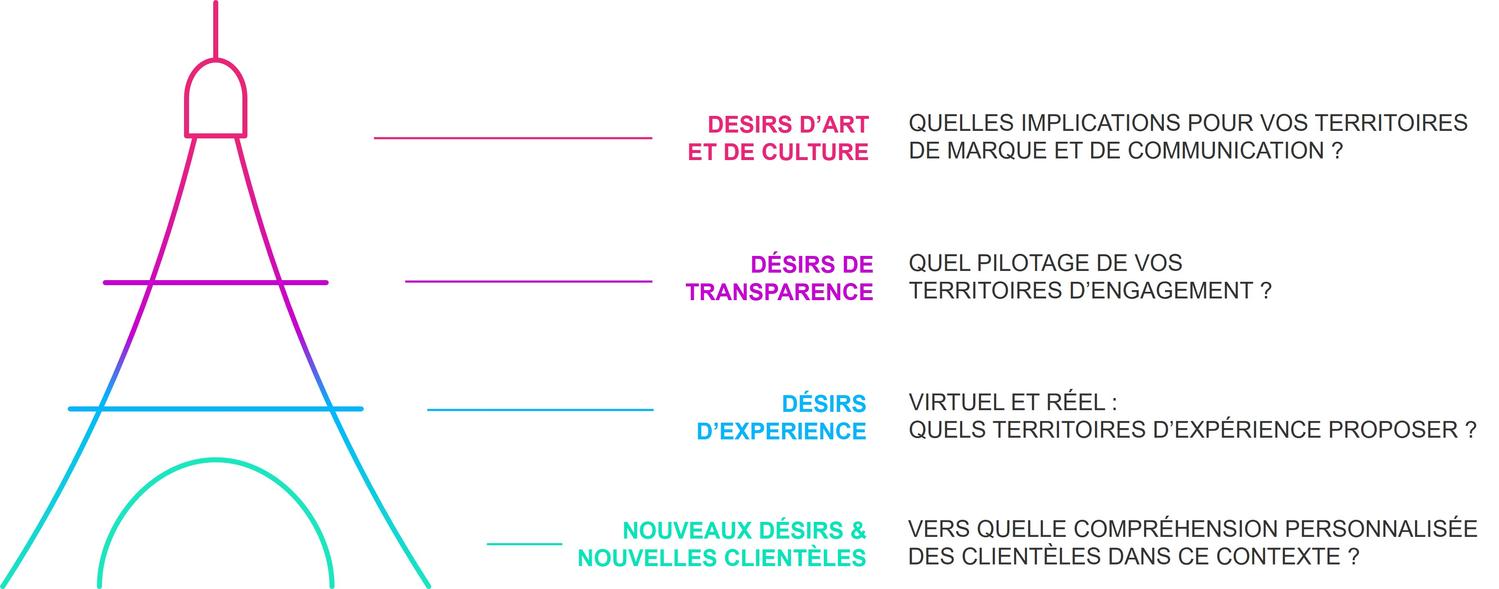 evenement kantar journal du luxe novembre 2022