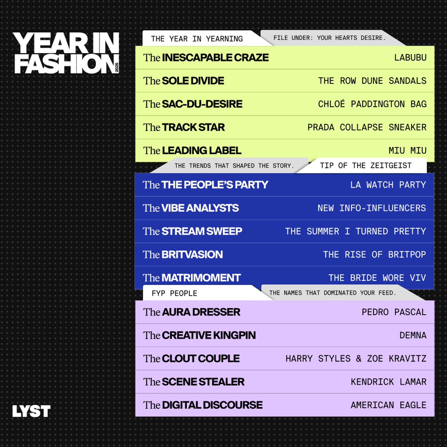 lyst year in fashion