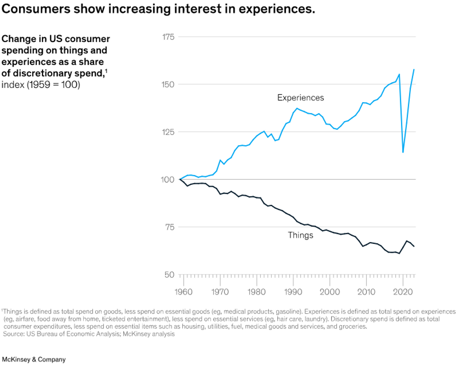 mckinsey hotellerie expérience client luxe