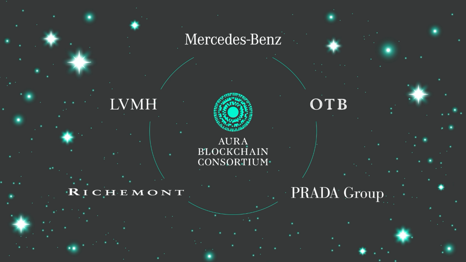 mercedes benz aura blockchain