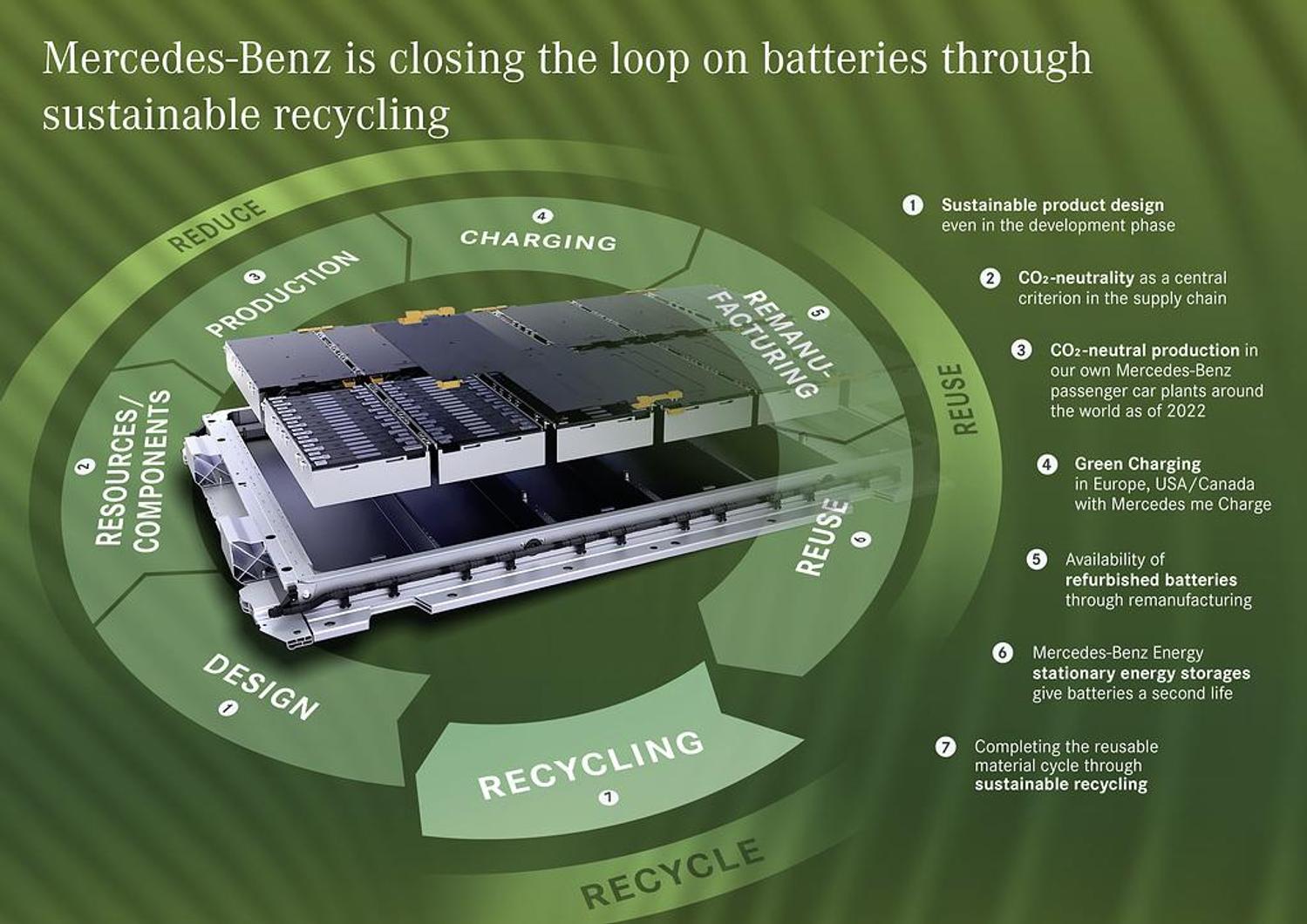 mercedes-benz usine recyclage