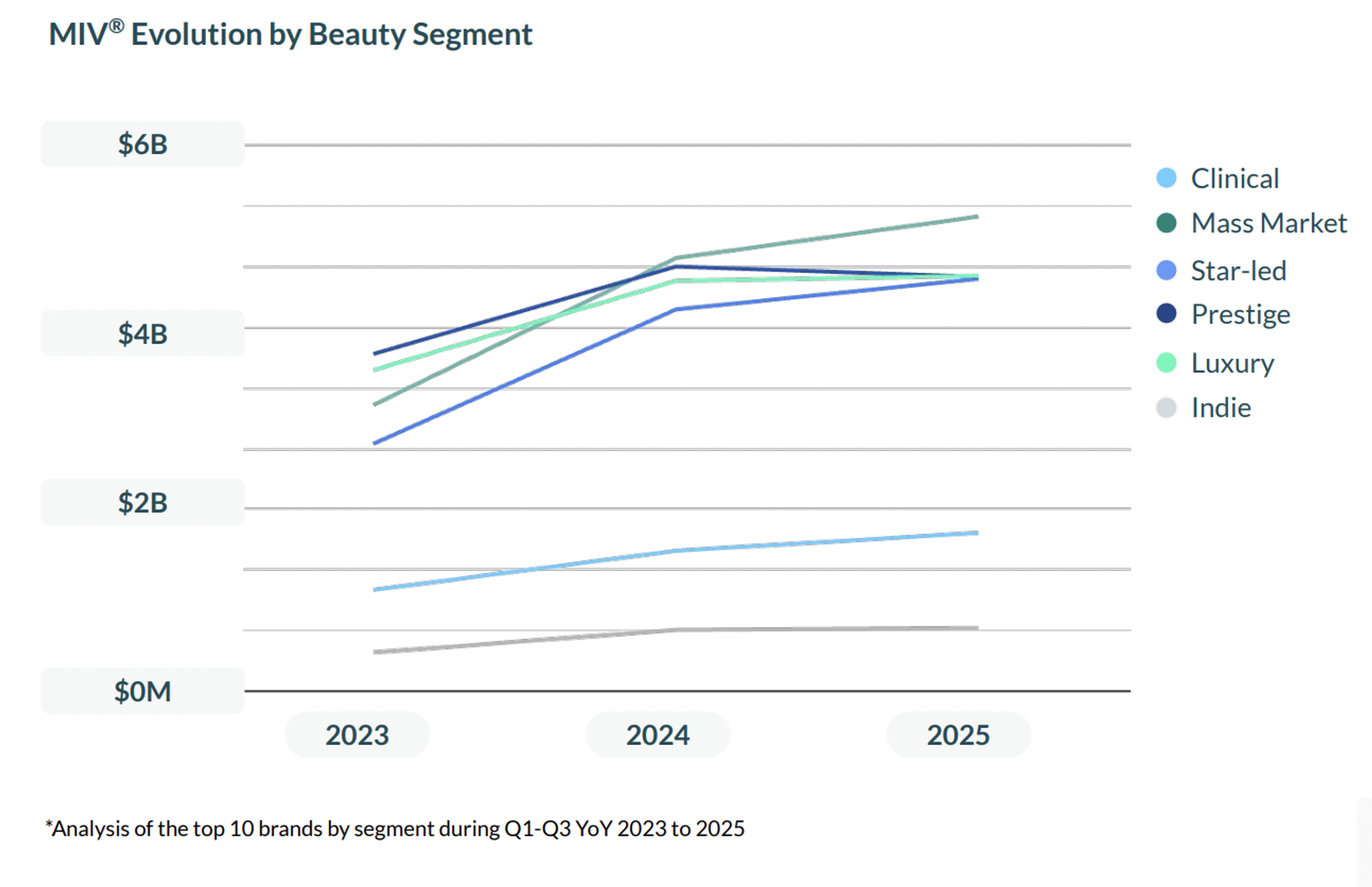 performances médiatiques des marques de beauté en 2025