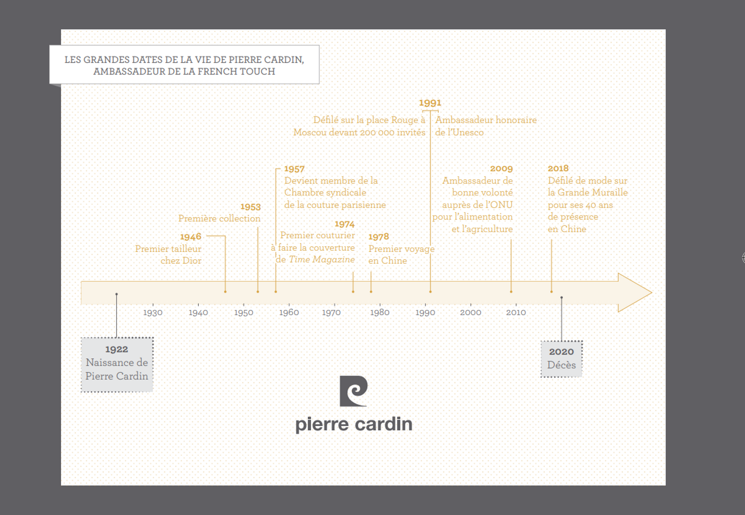 geopolitique luxe pierre cardin