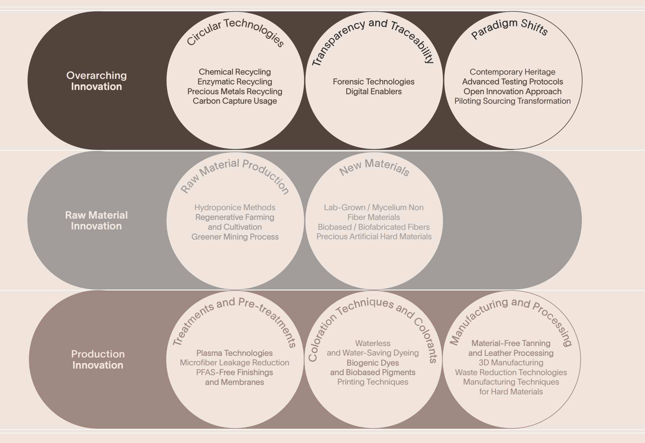 kering projets durables