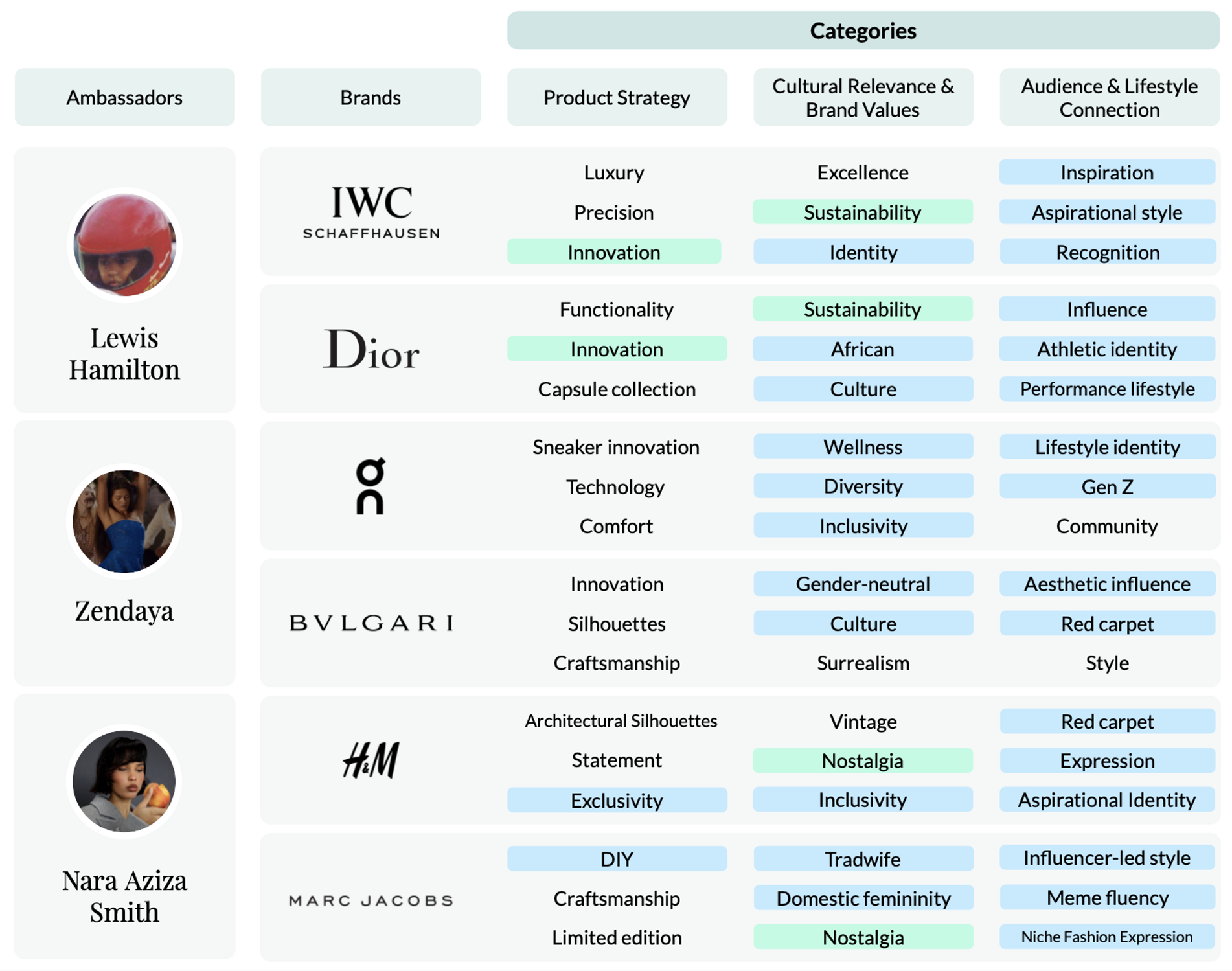 launchmetrics
