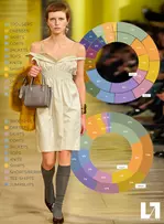 Mode, Data et IA : quand Livetrend prédit les futurs bestsellers