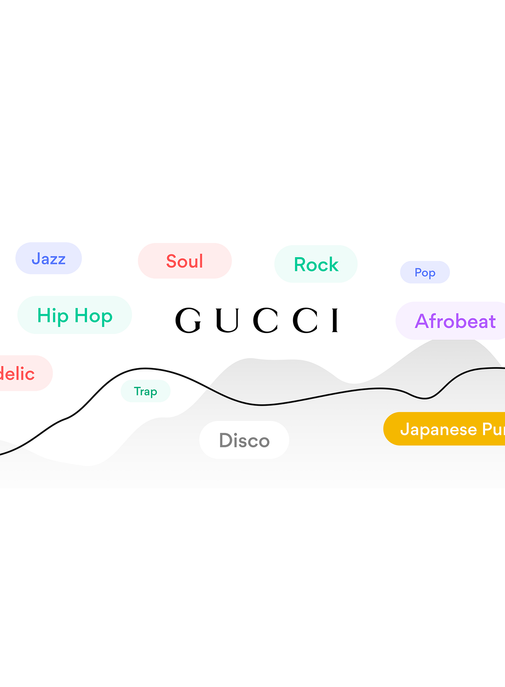 La maison Gucci est mentionnée dans 22.705 chansons.