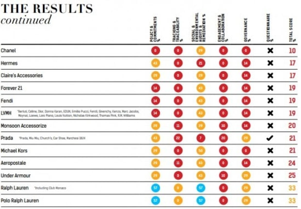 classement entreprise conditions de travail