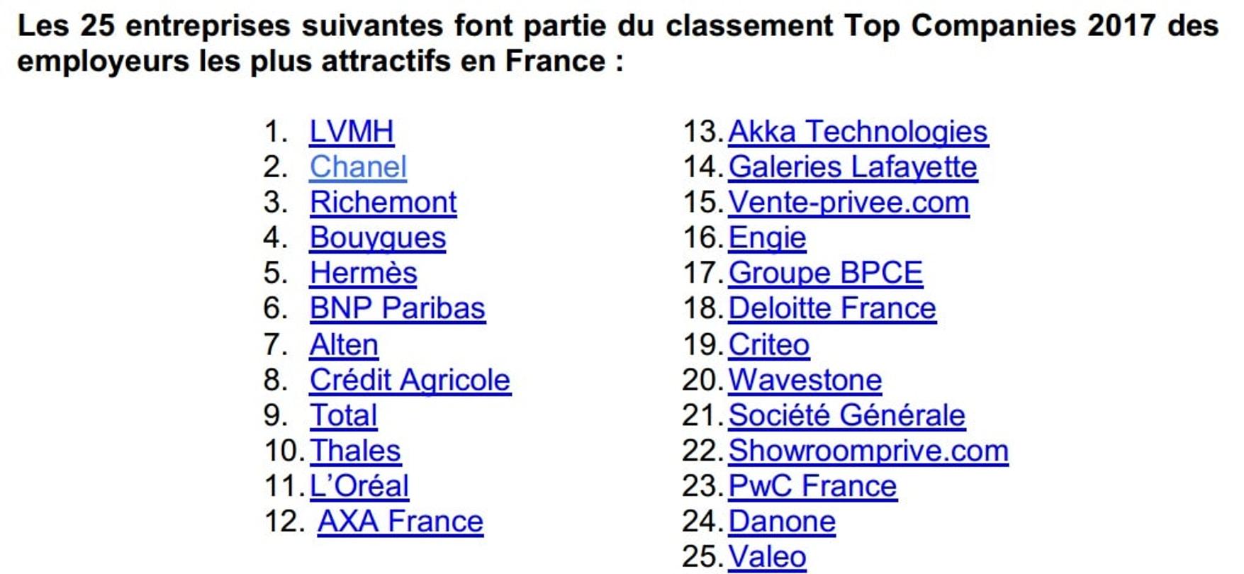 classement entreprise linkedin 2017