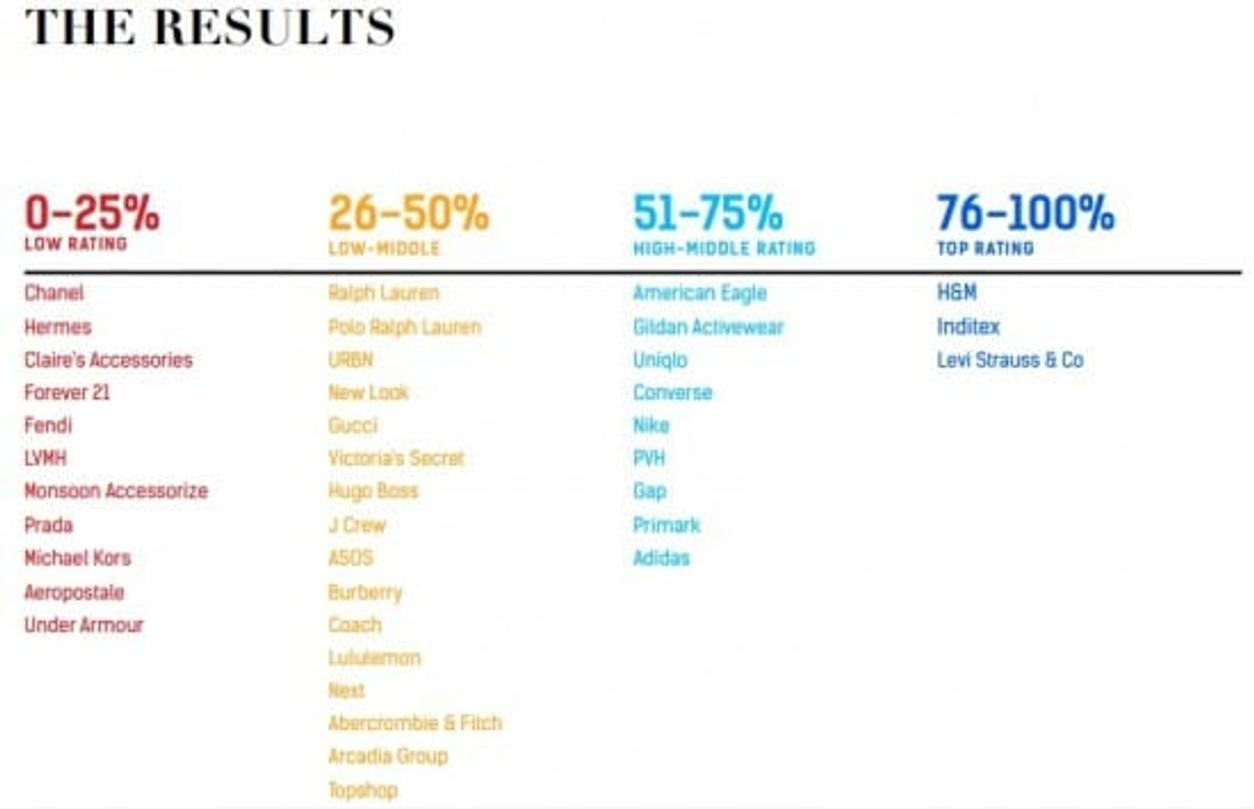 Transparence sociale et environnementale : Chanel, Hermès et LVMH