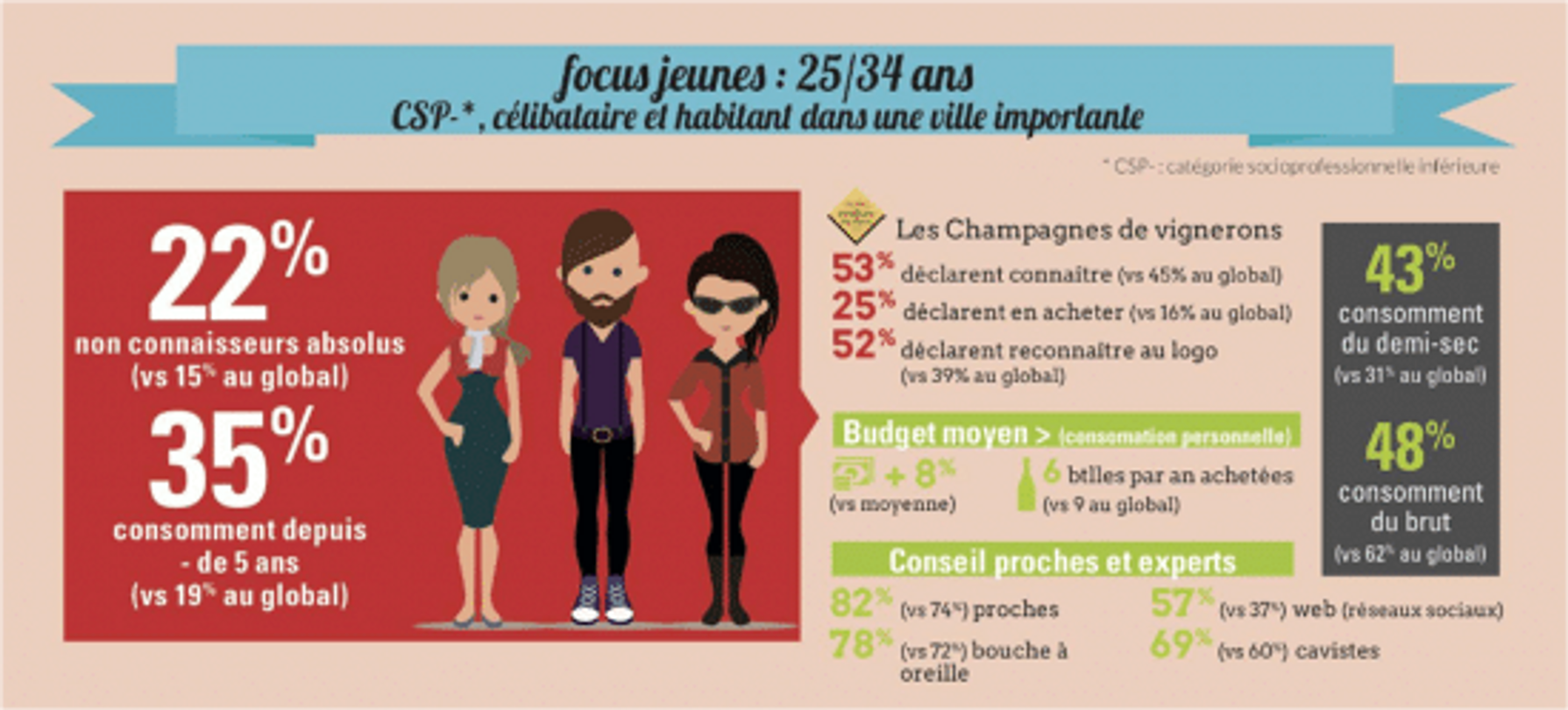 champagne et generation y