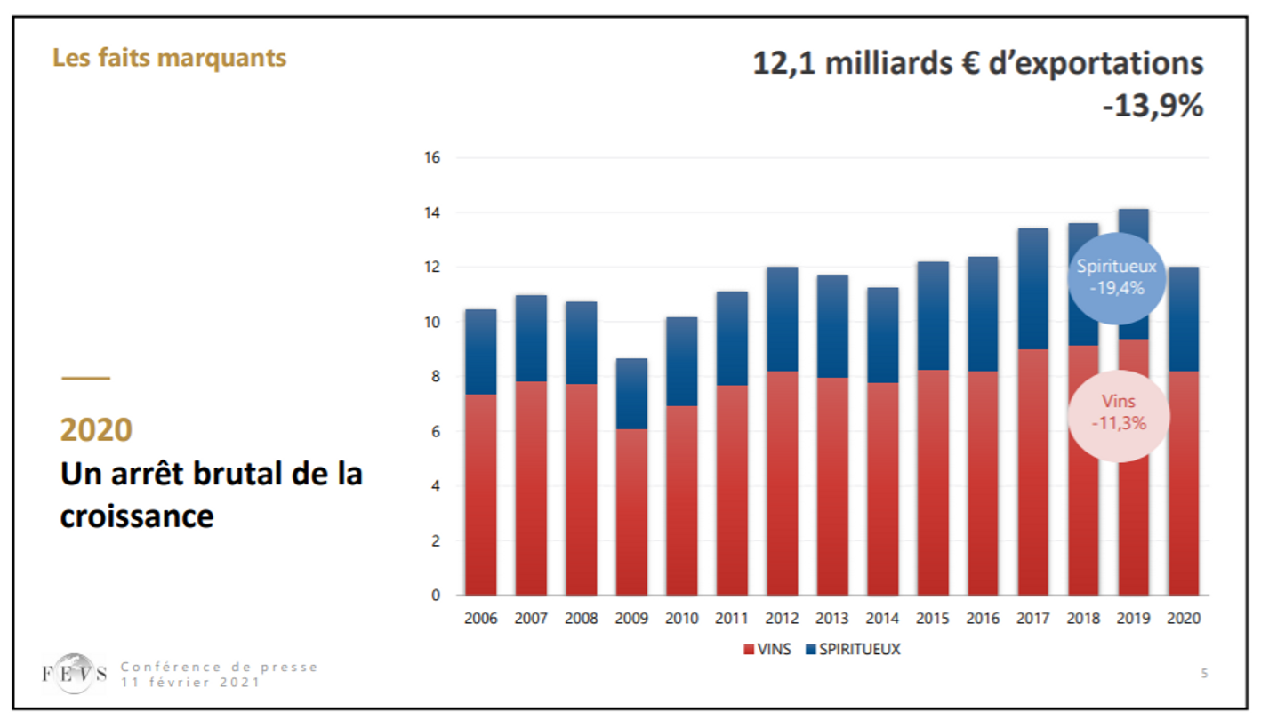 exportations francaises