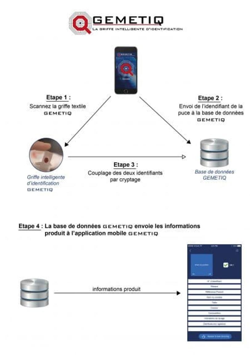 technologie nfc