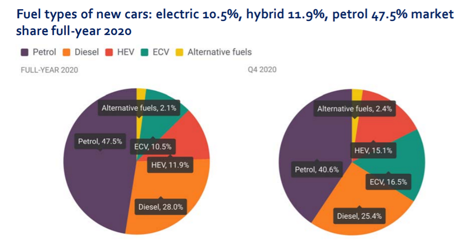 véhicule 2020 electrique