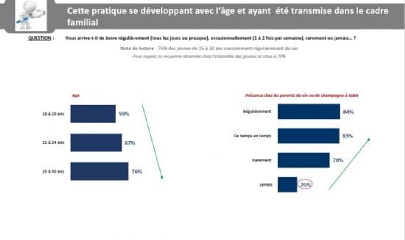 sondage age vin