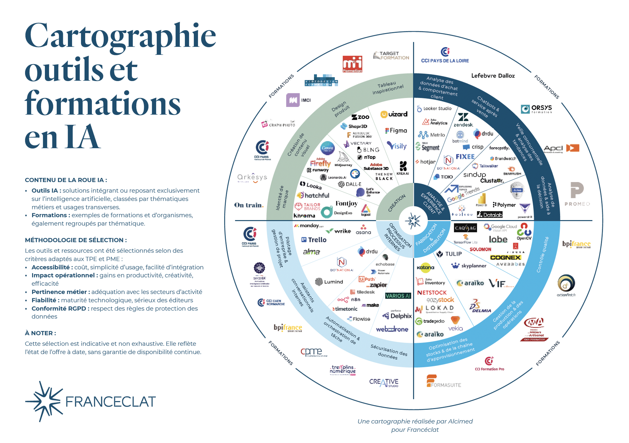 outils intelligence artificielle IA dans l'horlogerie et la joaillerie